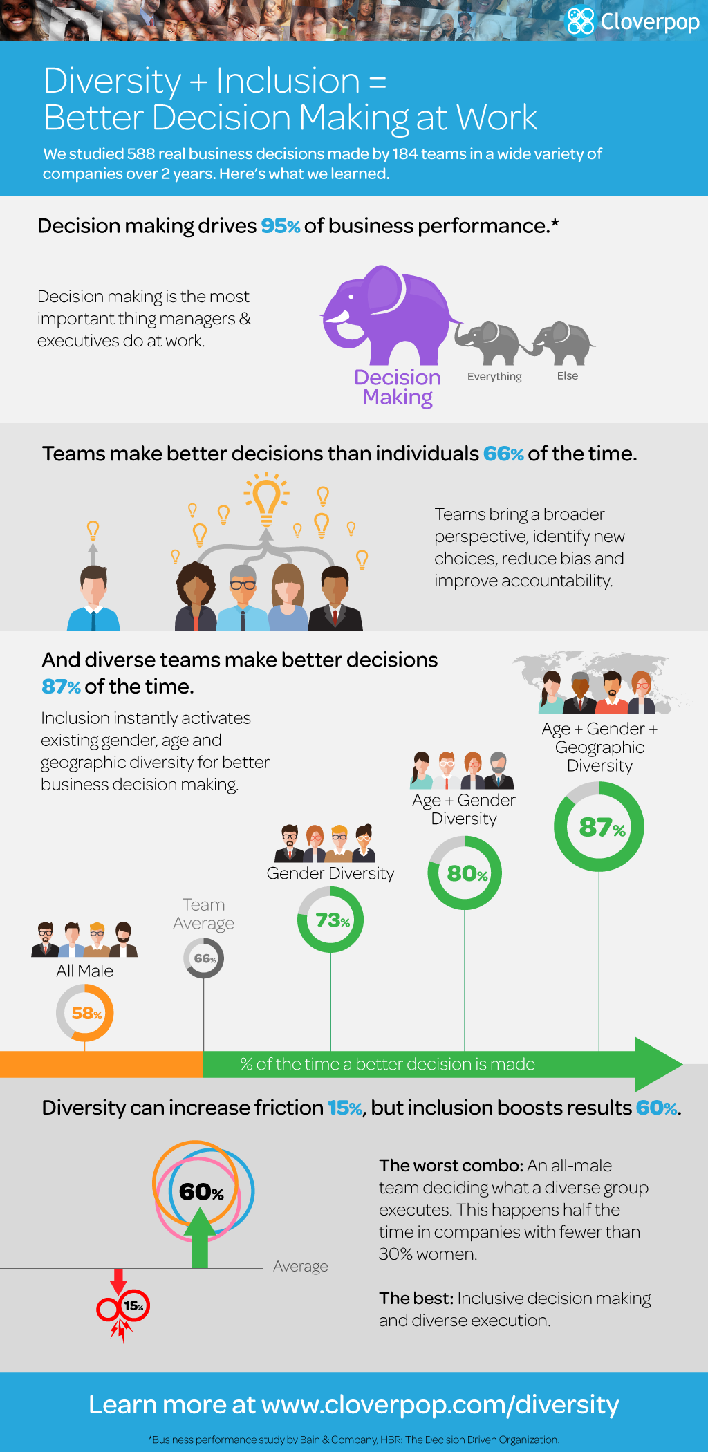 decision making infographic